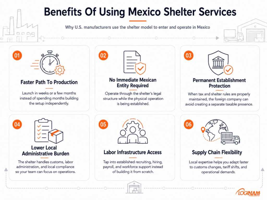 Benefits Of Using Mexico Shelter Services