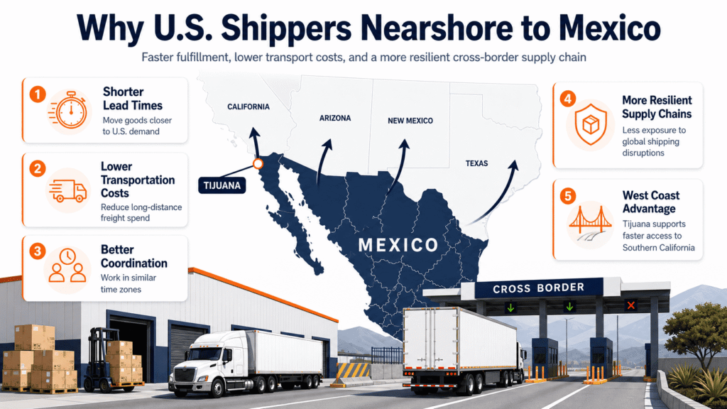 Why Nearshore To Mexico